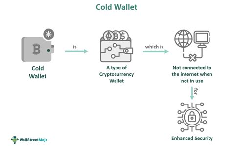 TVL, Hot wallet, Risk-Reward Ratio
