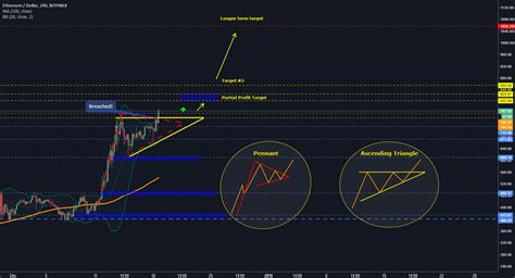 Ethereum: Get latest order updates Binance
