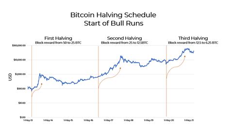 Ethereum: How do Bitcoin clients determine the number of confirmations a transaction has?
