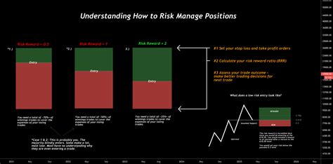 Settlement Risk, Trading, Avalanche (AVAX)
