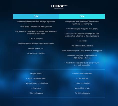 DEX vs. CEX: Which