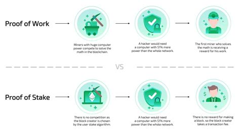 Proof of Stake vs.