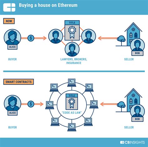 Ethereum: How do I switch from Bitcoin-QT to a lighter, faster (SPV) Bitcoin client?
