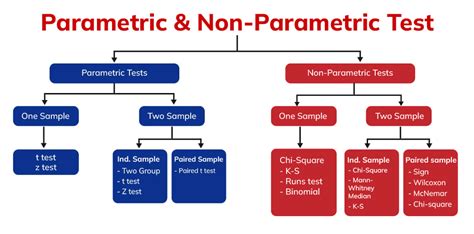 Solana: How can I make tests completely independent of one another?
