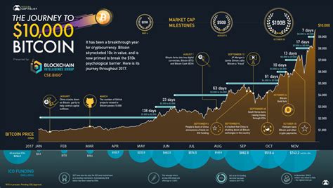 Ethereum: Is it possible to use bitcoin as interplanetary money/store of value?

