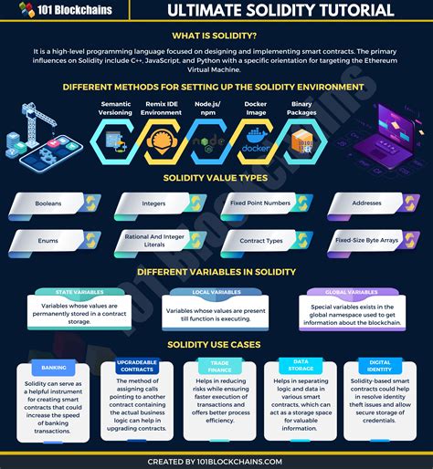 Ethereum: Should an end-user download the whole blockchain? Or is a “lightweight” client sufficient?

