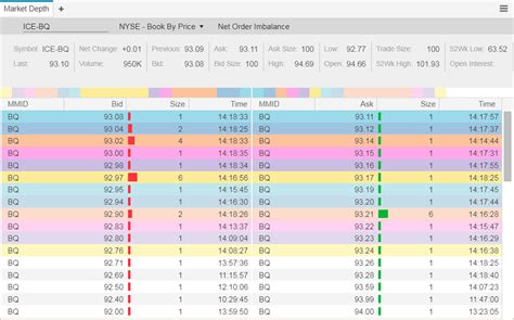 Understanding Market Depth: A