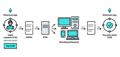 Ethereum: How does Proof of Burn work?
