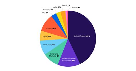 Trend Line, Portfolio Diversification, Market Signals
