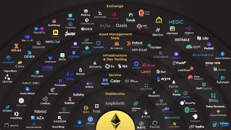 Ethereum: How do 