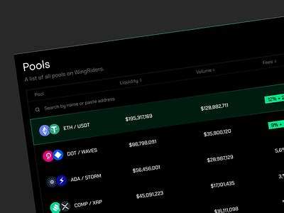 Spot Trading, Decentralised Exchange, BEP2
