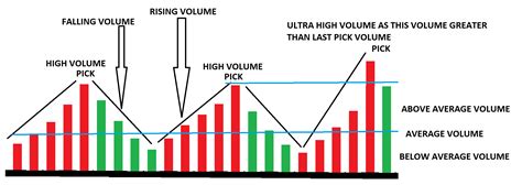 Trading Volume, Vesting Period, Mainnet
