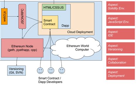 Ethereum: Contract deployment costs
