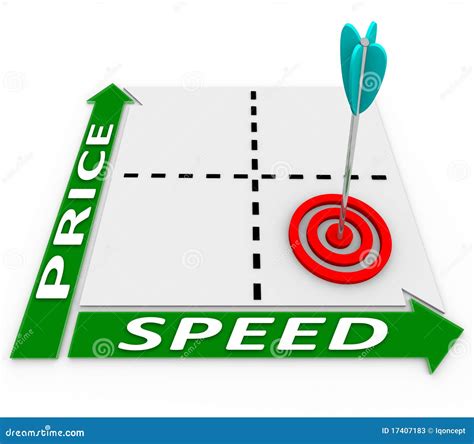 Transaction Speed, Price Target, Digital Asset Management
