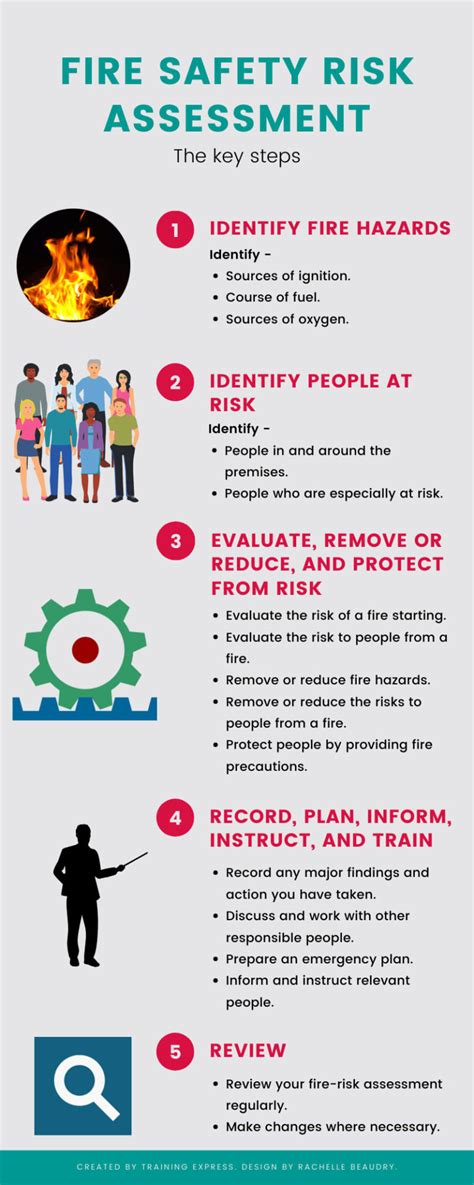 Risk Assessment: Evaluating Your