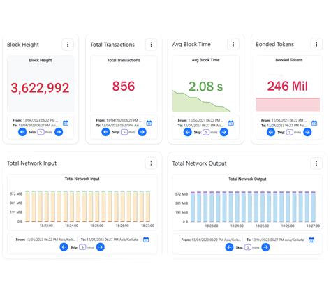 Validator Nodes, Staking, Avalanche (AVAX)
