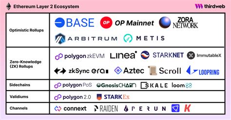 Ethereum: How much bitcoin is 'lost', on average? [duplicate]
