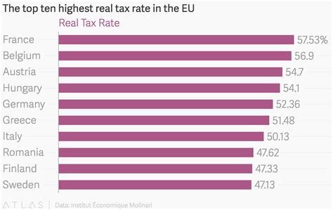 Top Countries for Cryptocurrency Withdrawal with Low Tax Rates
