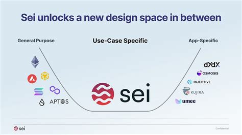 Sei (SEI), Fork, Liquidity
