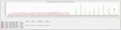 Bitcoin: How is the progress field of Bitcoin Core's synchronisation/Initial Block Download debug logs calculated?
