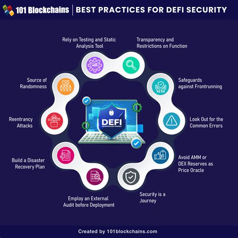 The Best Practices for Safeguarding Your Cryptocurrency
