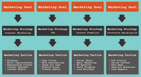 Profit Generation Strategies for
