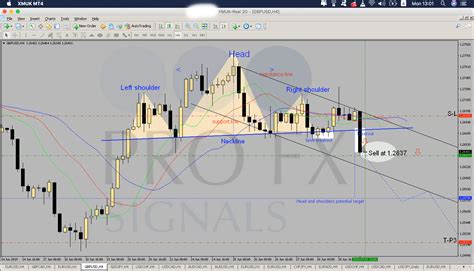 Trading Signals: How to